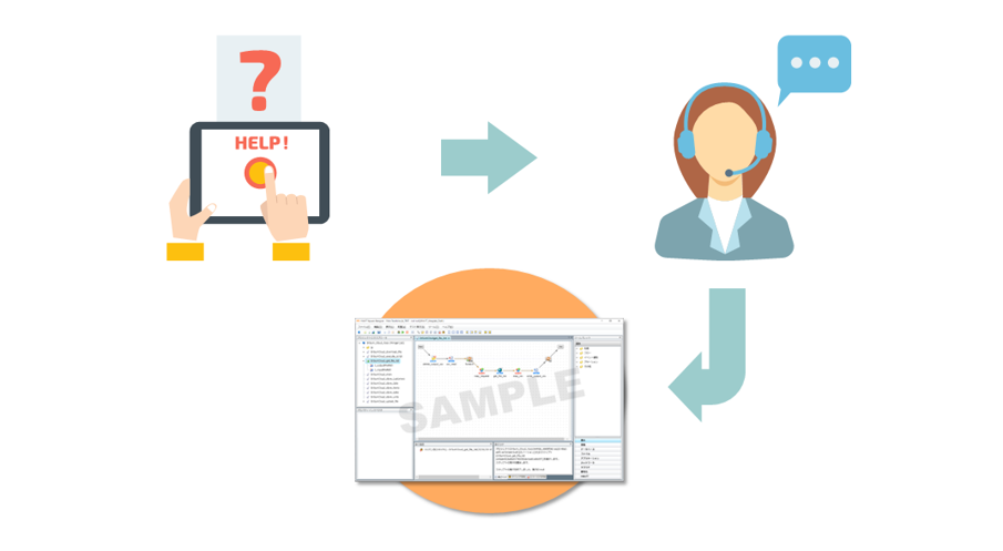 HULFT Squareテクニカルサポートが提供するサンプルスクリプト集