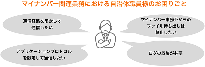 マイナンバー関連業務における自治体職員様のお困りごと