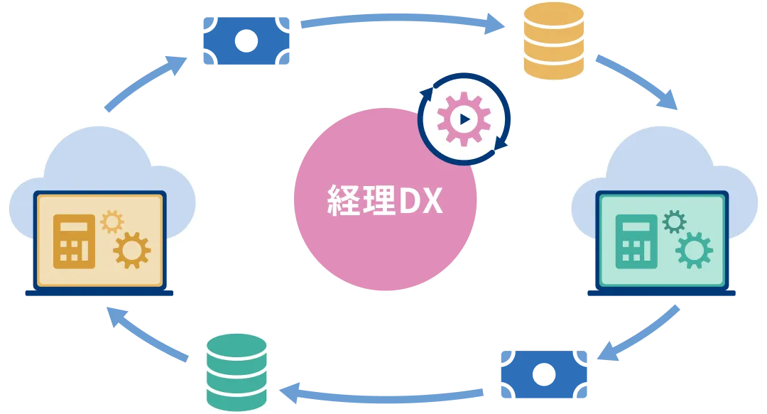 SaaS導入だけでは終わらない、経理DXの「本当の課題」