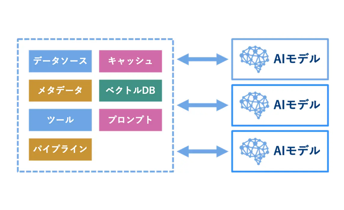 モデルスイッチング