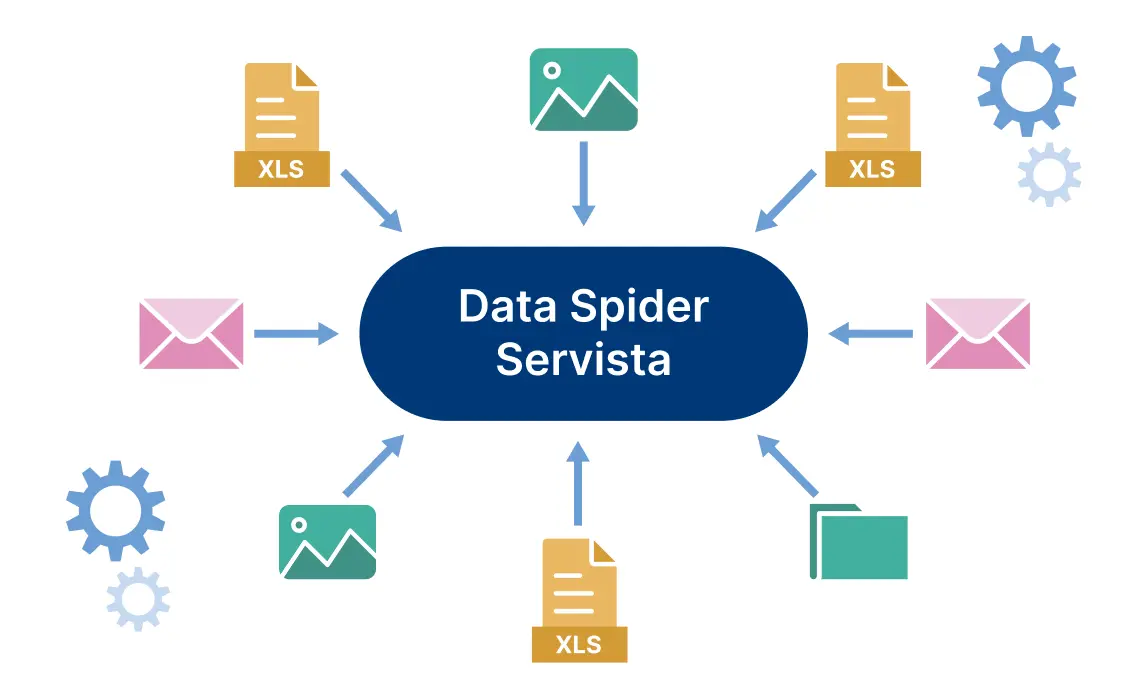 情報連携の自動化で手作業を削減