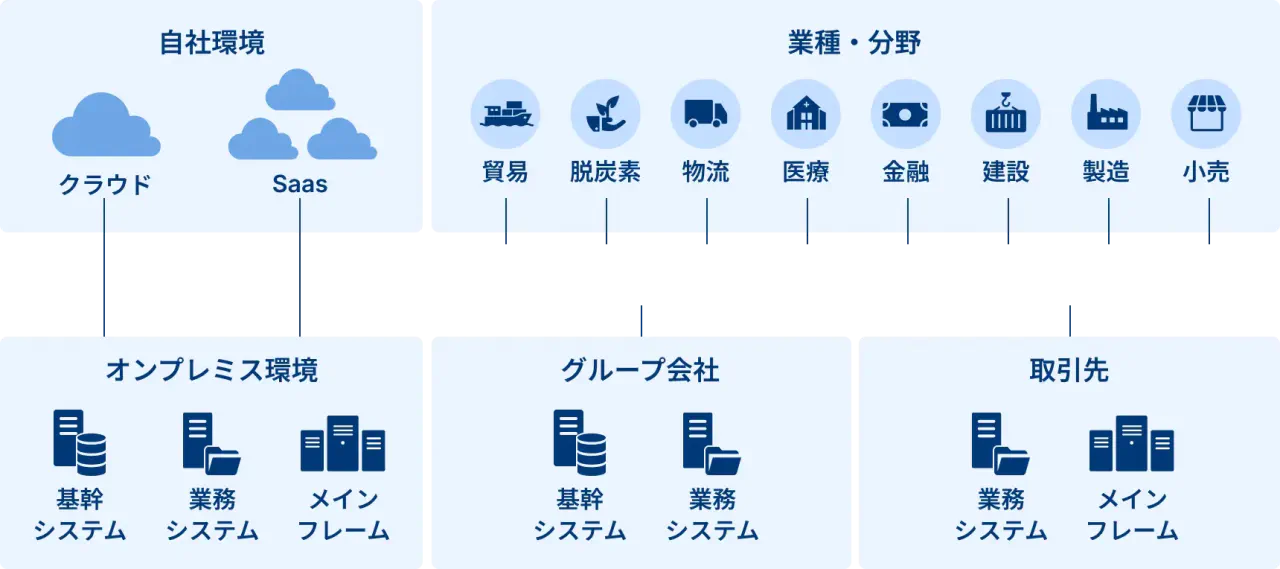 幅広い機能を持つ製品群で、データ活用の基盤を整えます