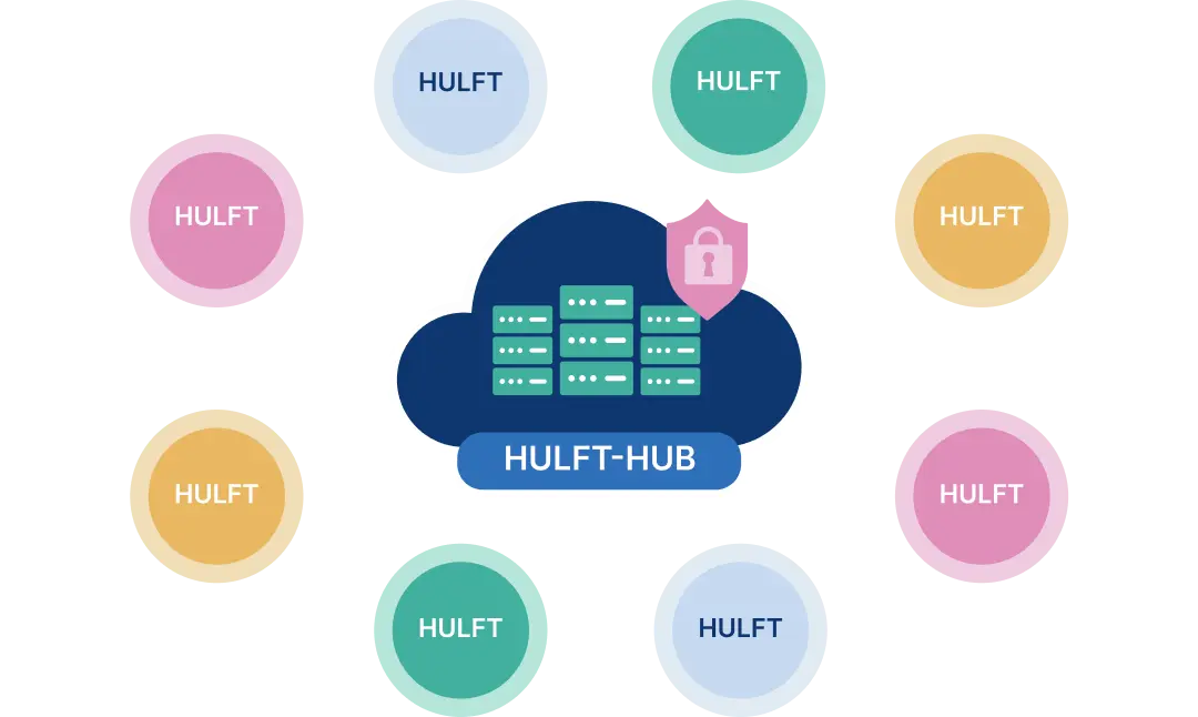 散在するHULFTをまとめて管理。安定稼働と運用効率化を実現します