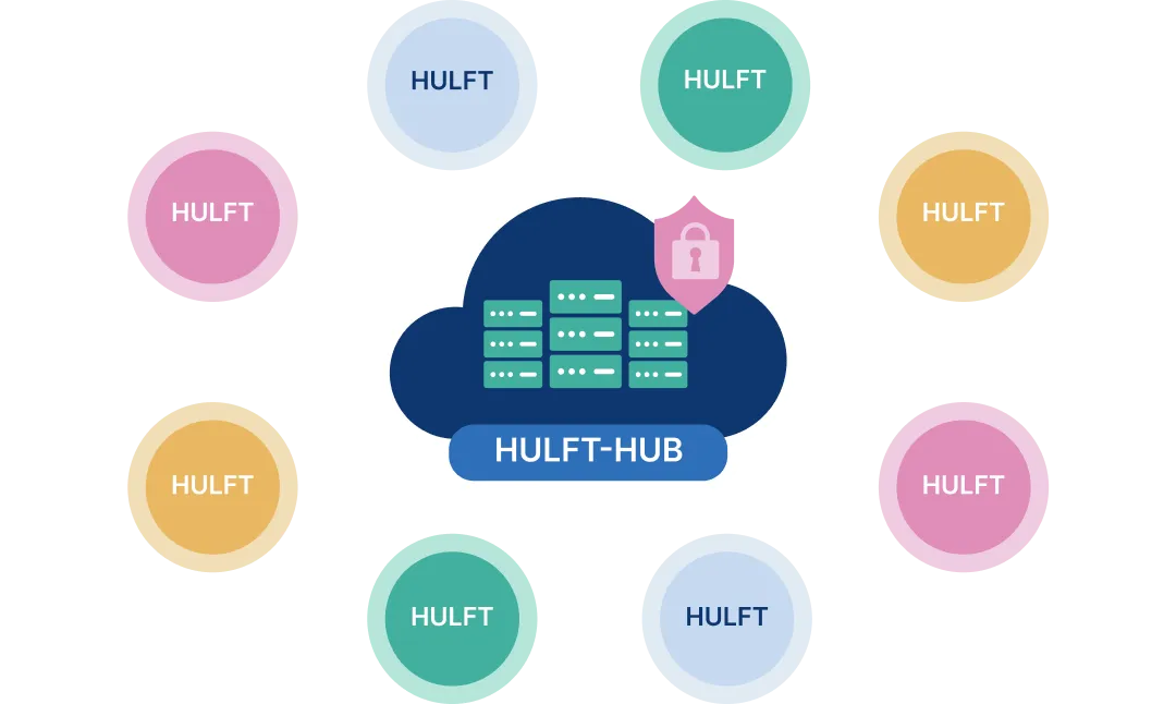 散在するHULFTをまとめて管理。安定稼働と運用効率化を実現します