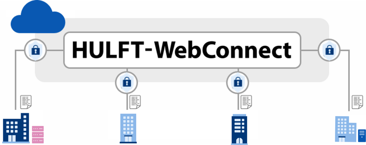 散在するHULFTをまとめて管理。安定稼働と運用効率化を実現します